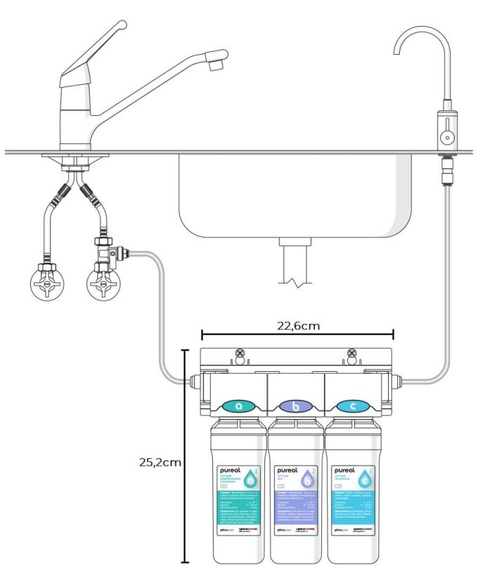 Filteri za vodu ispod sudopere – UnderSink - Image 2